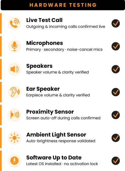refurbished phone hardware test